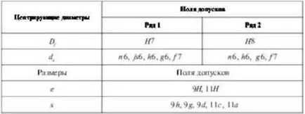 Evolvens spline csatlakozások - mérésügy, a szabványosítás és a tanúsítás - képzési anyagok