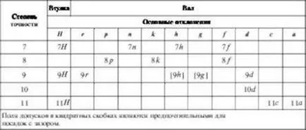 Еволвентни шлицови връзки - метрология, стандартизация и сертифициране - материали за обучение