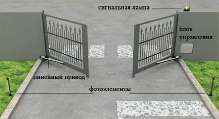 Задвижването за летящи врати съвети относно избора на изолацията