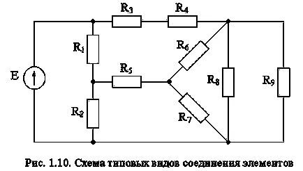 Elementele circuitului