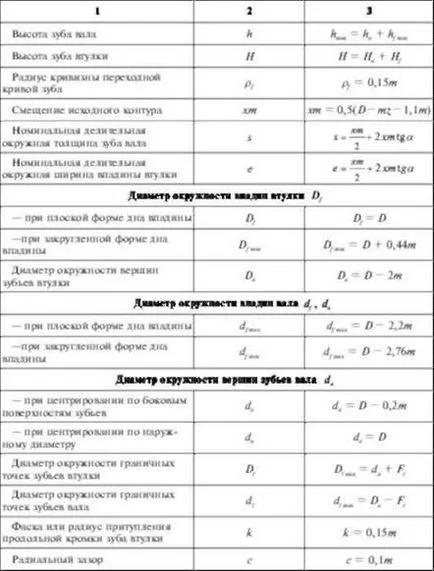 Еволвентни шлицови връзки - метрология, стандартизация и сертифициране - материали за обучение