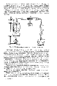 Formaldehida din metanol - o referință chimică 21