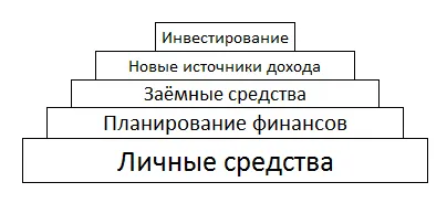 Финансова грамотност