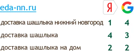 Yandex филтрирате ви-spamny описание и да се отървем от него - и техника chalieva на