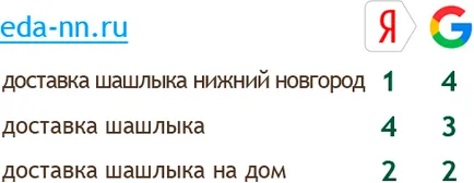 Yandex szűrni you-spamny leírása és megszabadulni tőle - és a technika chalieva