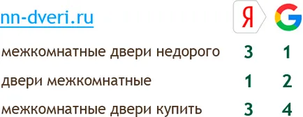 Yandex филтрирате ви-spamny описание и да се отървем от него - и техника chalieva на