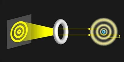 Structura Picture atom de hidrogen cuantic microscop