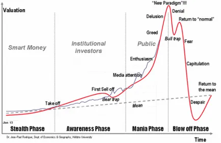 bubble financiar - financiar dicționar smartlaba