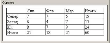 Форматирането маса в дума