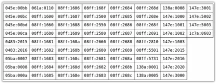 Fingerprint gui - Fingerprint Scanner Interface ~