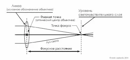 Дължина - studopediya