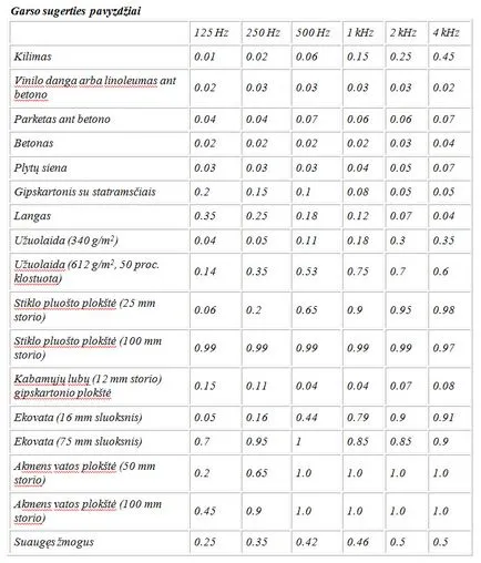 tăcere absolută sau Echo, houseprojects ltd