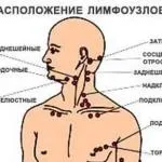 Хепарин мехлем розацея на прегледите на лицето - крем, мехлем, troksevazin, отзиви на седмото небе