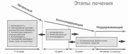 Хепарин мехлем розацея на прегледите на лицето - крем, мехлем, troksevazin, отзиви на седмото небе