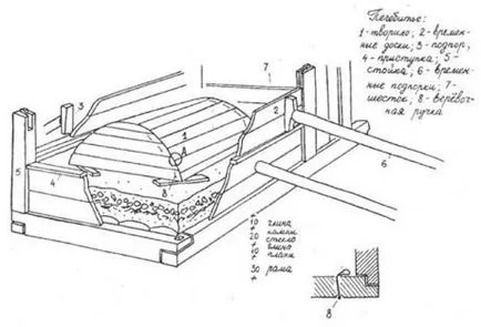 Clay Oven két építési technológia és a kemence agyagból kezük