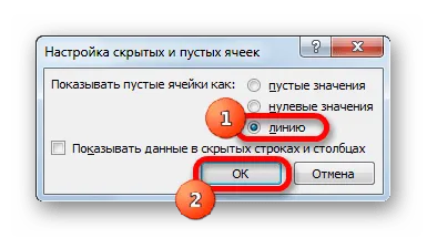 Interpolarea în Excel