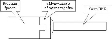 Инструкции №5 монтаж на пластмасова дограма дървена къща на дървен материал и трупи