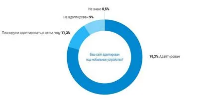 Internet Marketing az ukrán üzleti