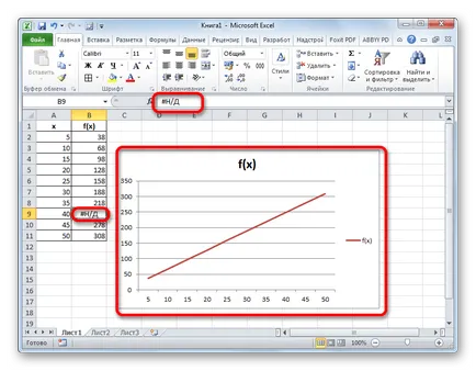 Interpoláció az Excel