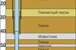 Каква трябва да бъде дълбочината на дупката и трябва да се помни, когато изграждането на добре