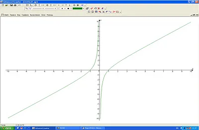 A fejlett Grapher program tanulságait algebra középiskolában, a szociális háló