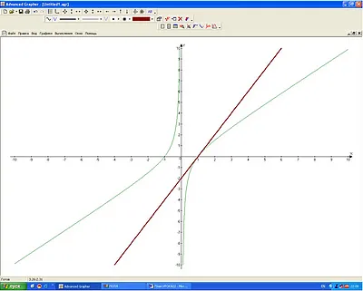 A fejlett Grapher program tanulságait algebra középiskolában, a szociális háló