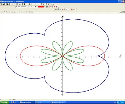 Folosind programul avansat Grapher pe lecțiile de algebra la liceu, o rețea socială