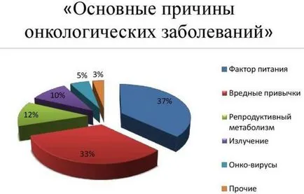 Прекомерното окосмяване по тялото и лицето при жените води, третиране