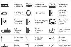 Как се лепят тапети миещи собствени нюанси на технологиите