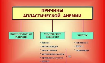 Hogyan vérszegénység kezelésére felnőtteknél, különösen a kezelés