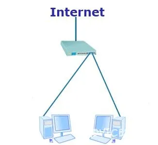 Cum se configurează pe internet pe două computere - toate ferestrele - ferestre - Catalog de articole - totul despre