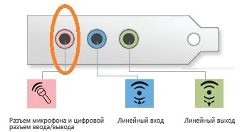 Как да се създаде микрофон в Windows 7