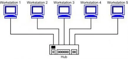 Cum se configurează pe internet pe două computere - toate ferestrele - ferestre - Catalog de articole - totul despre