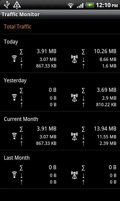 Cum se dezactivează actualizarea automată a aplicațiilor pe Android