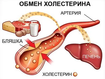 Как да се чисти съдове до 3 продукта