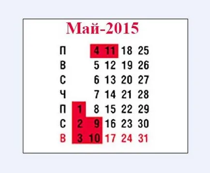 Как да се опира на празненствата по случай Първи май в България през почивните дни през май