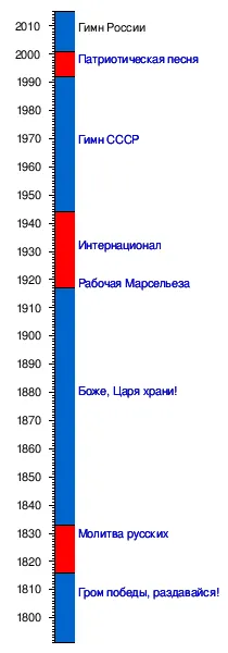 imn din România