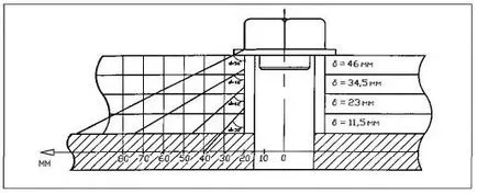 îmbinările de frecare ale structurilor din oțel laminate grosime mare