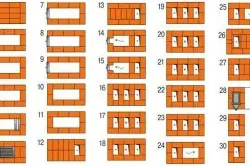 Как да се изгради една печка в дома на изпълнение на зидария, teplomonstr