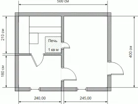 Hogyan építsünk egy szauna egy salakbeton kezeddel kalauz fotó