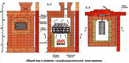 Как да се изгради една печка в дома на изпълнение на зидария, teplomonstr