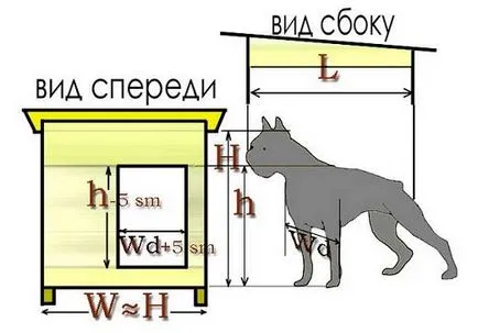 Как да си построи къща за куче