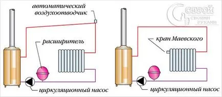 Как да взриви радиатор - въздухът в отоплителната система