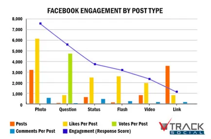 Hogyan működik a facebook algoritmus