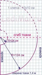 Hogyan varrni magának egy hosszú szoknya, női csapat