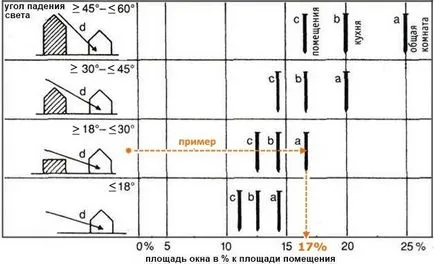 Как да се изчисли площта на прозореца