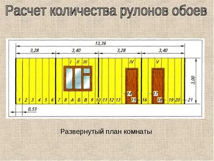 Как да се изчисли размерът на тапет на правилата за изчисляване на тапети залата за стая