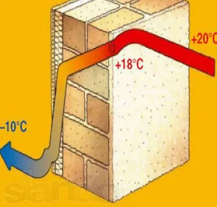 Cum de a calcula suprafața ferestrei