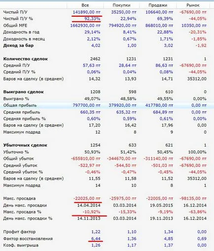 Как да направите търговия робот с ръцете си