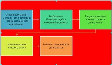 Hogyan hozzunk létre egy ciklikus diagram szó